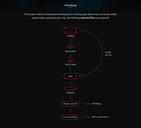web design interface  behance