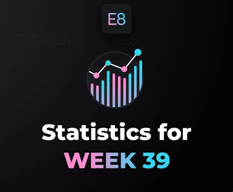 E Funding Week Statistics Forex Prop Reviews