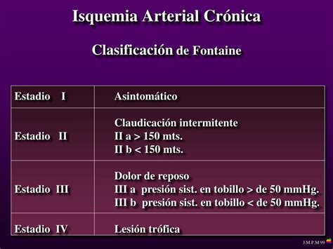 PPT - Isquemia Arterial Crónica PowerPoint Presentation, free download ...