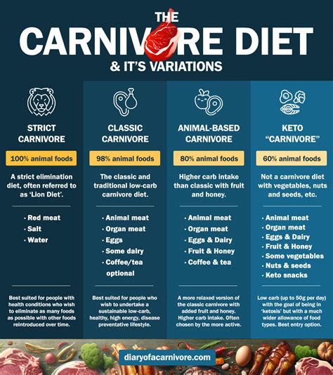 Bacon on the Carnivore Diet? 🥓 Yes or No? Find out... - Diary of a ...