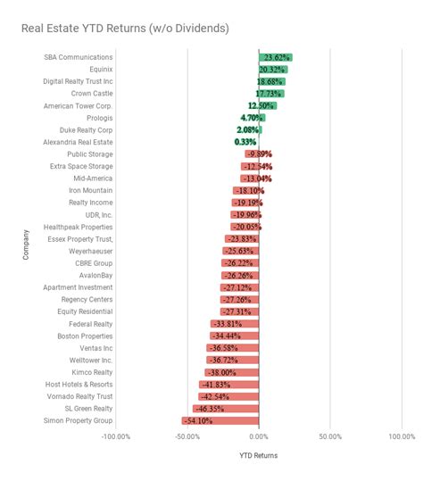 S P Stock Returns At The Half Way Point Novel Investor