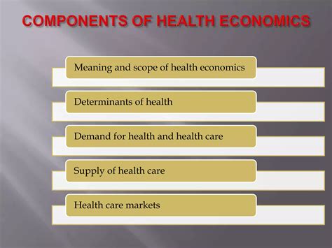 Introduction To Health Economics 5