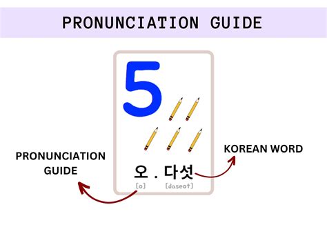 Korean Numbers Flashcards Printable Korean Flashcards Digital