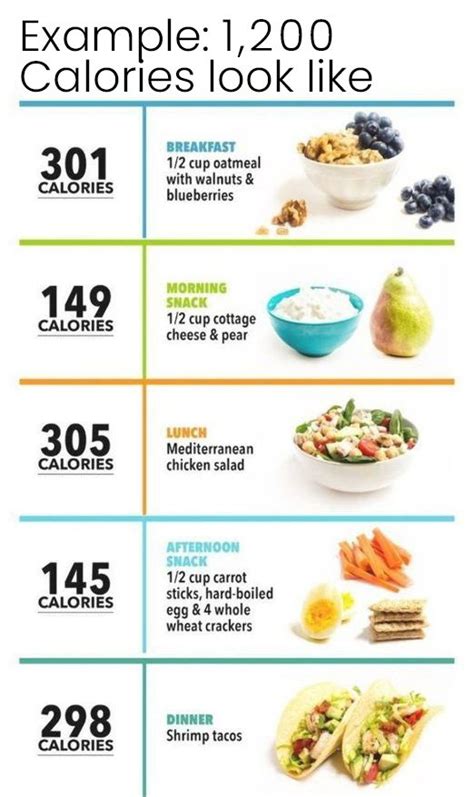 How Many Calories Do I Need In A Day?