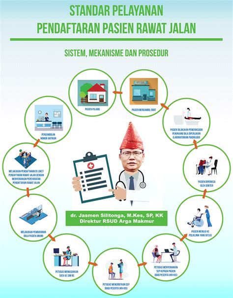 Infografis Standar Pelayanan Pendaftaran Pasien Rawat Jalan Rsud