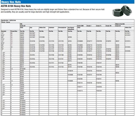 ASTM Heavy Hex Nut Dimensions Chart