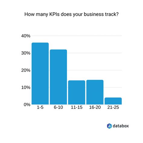 Kpiとメトリクス：違いは何ですか？両方をどのように測定しますか？ Affde Marketing