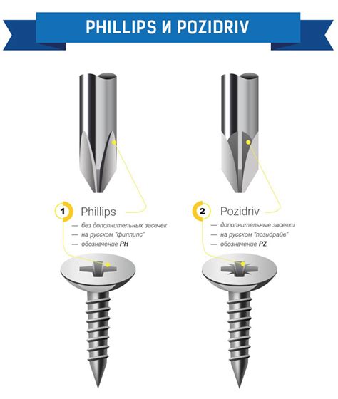 Виды бит для шуруповерта таблица pz ph