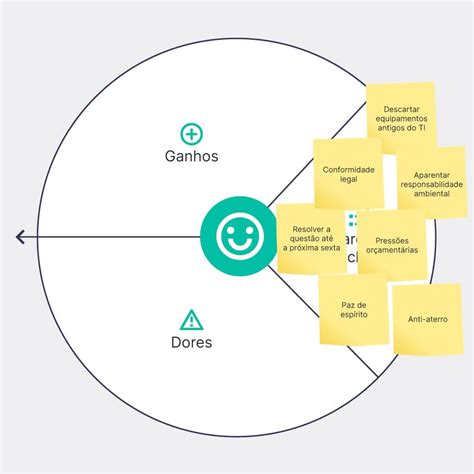 Elevando Seu Neg Cio Como A Proposta De Valor Define O Sucesso