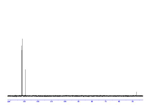 Phenylacetic Acid Nmr