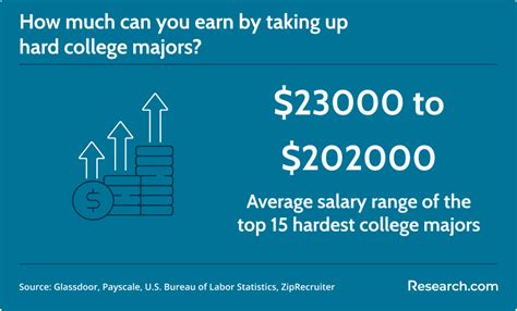 Top 15 Hardest College Majors In 2025 By Gpa And Other Factors