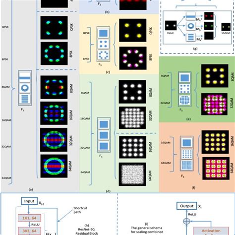 PDF Automatic Modulation Classification Based On Constellation