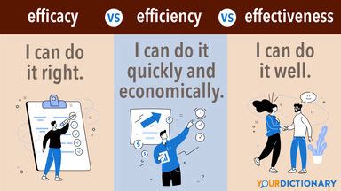 efficiency definition meaning yourdictionary