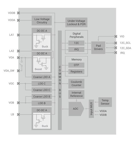 PMIC - Power Management IC - EFP01 - Silicon Labs