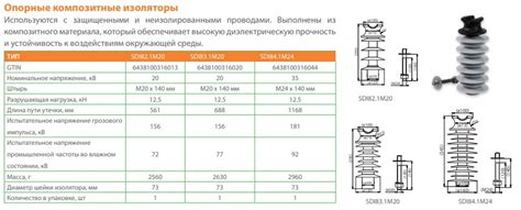 Воздушные линии 35 кв с применением защищенного провода сип 3 1