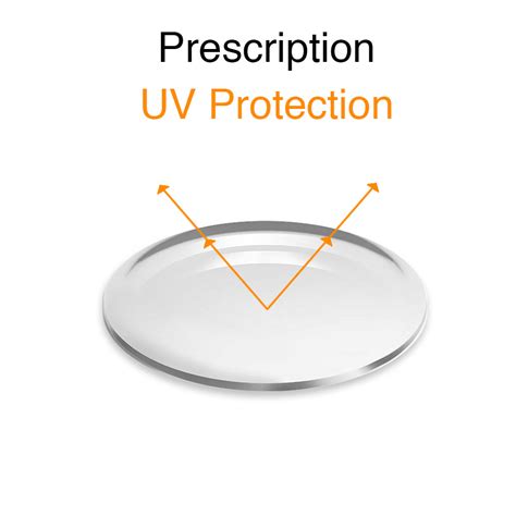 NewYork Optical & Sunglasses - Prescription Lenses - UV Protection