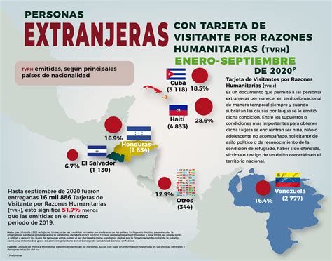 Unidad De Política Migratoria