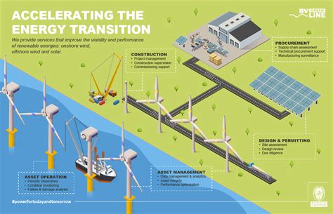 Accelerating the energy transition | Bureau Veritas