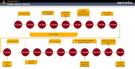 Roman Empire Timeline [Free Download Templates]