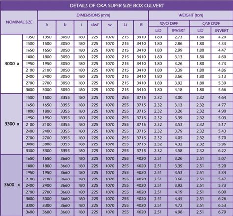 20 New U Joint Size Chart