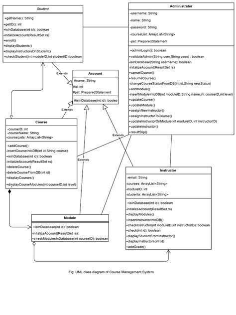 UML Class Diagram | PDF | Software Design | Computing