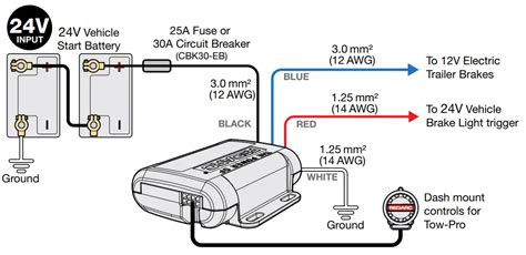 Wiring Diagram For Caravan Electric Brakes Outlet Offers Collections