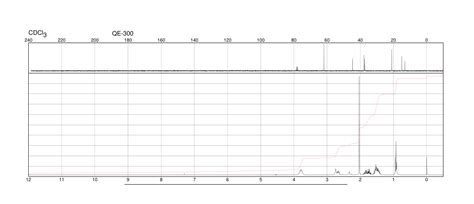 Methylthio Hexanol Raman Spectrum