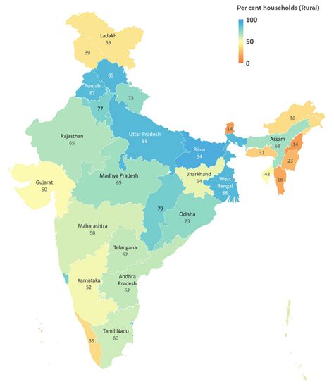states      rural