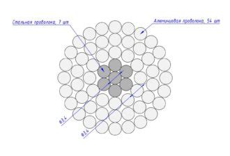 Провода АС - все марки с техническими характеристиками