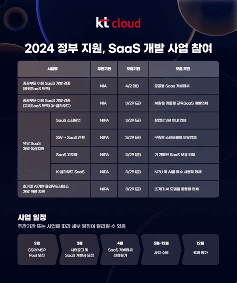 클라우드 산업 키우자kt클라우드 국내 Sw 기업 성장 도우미 자처 Zdnet Korea