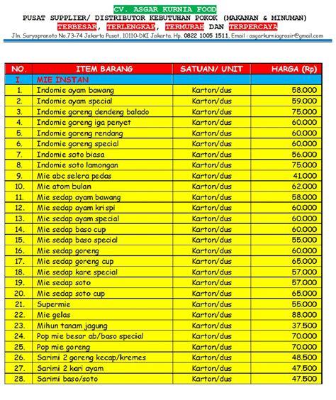 Contoh Tabel Daftar Harga Barang Sembako Adaptif Imag