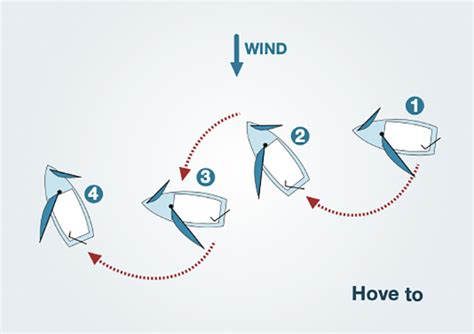 Dinghy Sailing Skills For Cruisers Practical Boat Owner