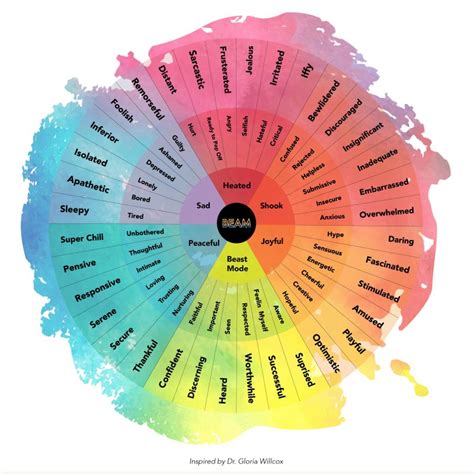 Emotion Words Chart Teacher Made Teacher Made Twinkl