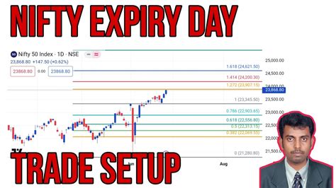 Nifty நாளை ஜூன் 27 Expiry Day Trade Set Up Nifty ல் நாளை இது