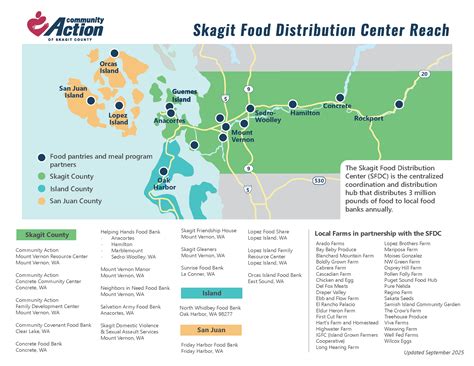 Skagit Food Distribution Center – Community Action of Skagit County