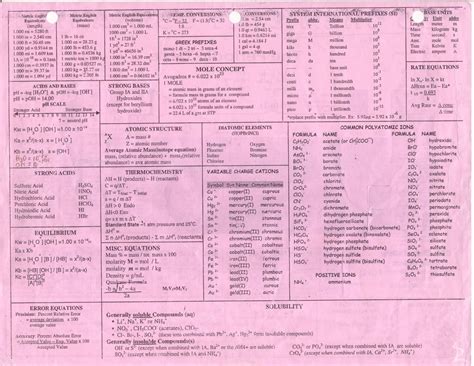 Chemistry Cheat Sheet Printable | Farrah Printable