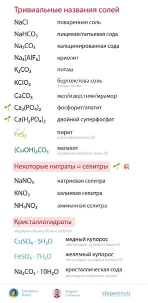 Тривиальных названий пост. #neorg__class_Dacuk_Stepenin | ЕГЭ-2025 с ...