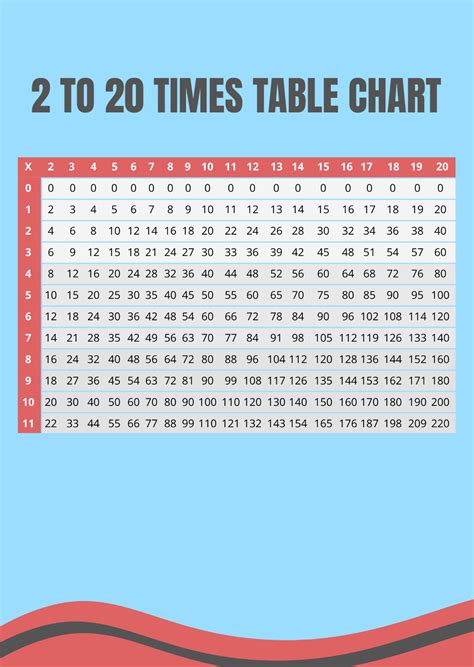 Free Table Chart Templates And Examples Edit Online And Download