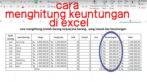 Cara Menghitung Keuntungan Bisnis Makanan