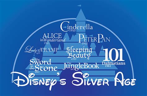 Disney Canon Countdown The Silver Age Rotoscopers