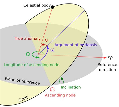 True Anomaly - Official Universe Sandbox Wiki
