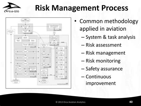 Safety Management Systems - Discourse on safety in the Sri Lankan ...
