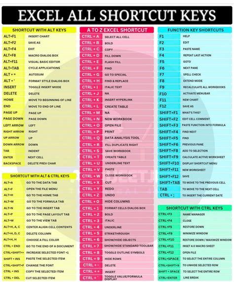 Acidalkaline Food Comparison Chart Rcoolguides