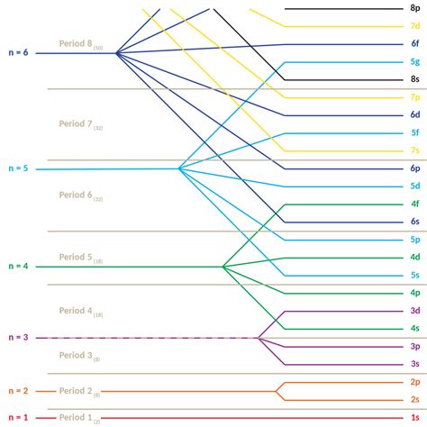 Atomic orbital - Wikipedia