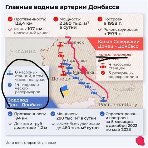 оккупанты собираются пустить на Донбасс воду из реки Дон – это приведет ...