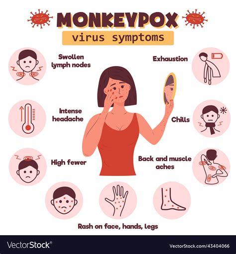 Monkeypox Virus Symptoms Sad Woman With A Rash Vector Image