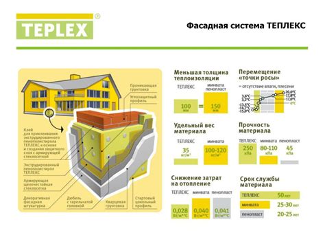 Теплекс 35 технические характеристики: (Teplex), (Teplex) 35 ...