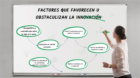 Factores Que Favorecen U Obstaculizan La Innovaci N By Yazmin Escobedo