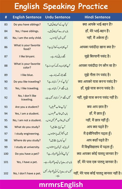 222 Basic English Sentences With Urdu And Hindi Translation Mr Mrs