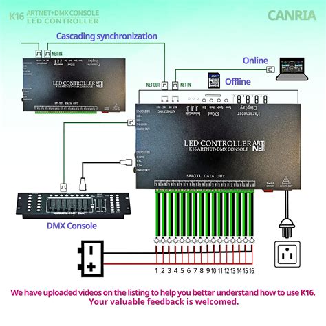 Snapklik K Artnet Dmx Console Led Controller Professional